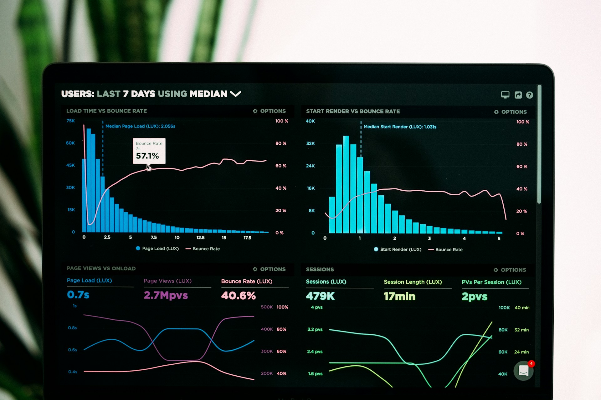 Template Notion Dashboard